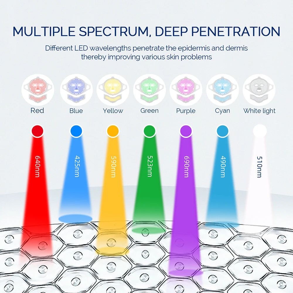 7 Color LED Light Therapy Mask