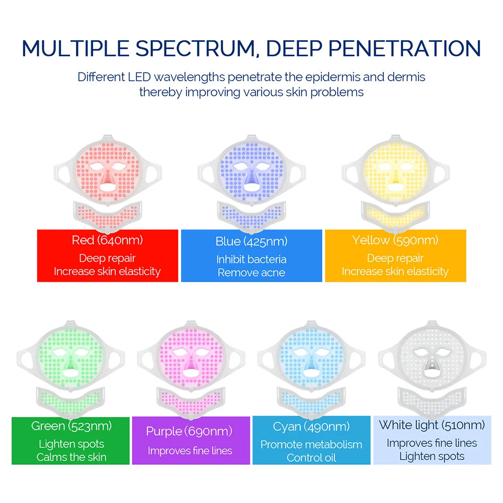 7 Color LED Light Therapy Mask
